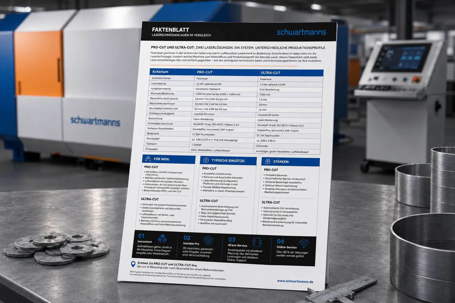 ChatGPT Image 7. Juli 2026 11 20 59 – ULTRA-CUT & PRO-CUT Comparison Chart DE